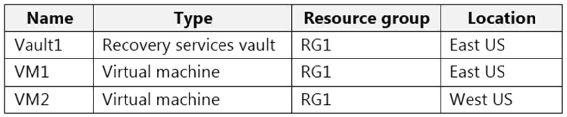 Microsoft_AZ-104_446__Certget