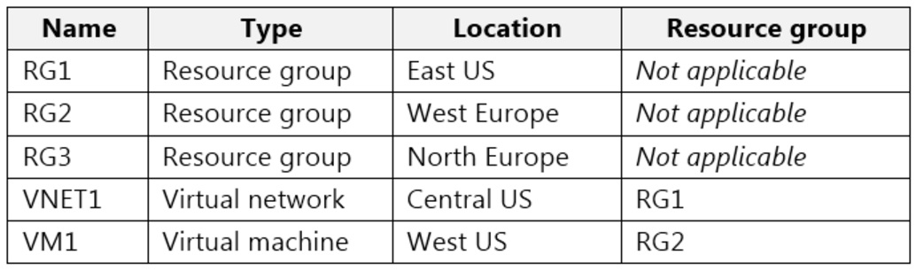 Microsoft_AZ-104_453__Certget