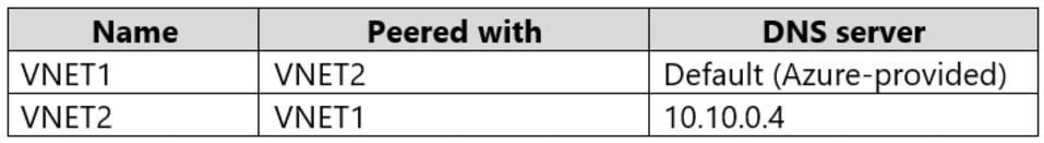 Microsoft_AZ-104_469__Certget