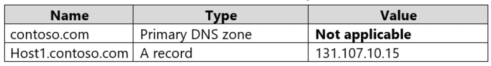 Microsoft_AZ-104_469c__Certget