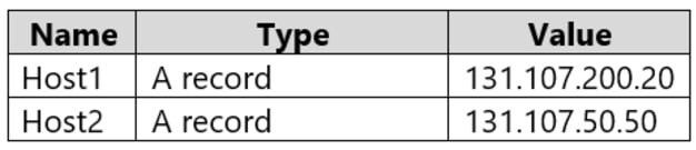 Microsoft_AZ-104_469d__Certget