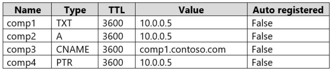 Microsoft_AZ-104_475a__Certget