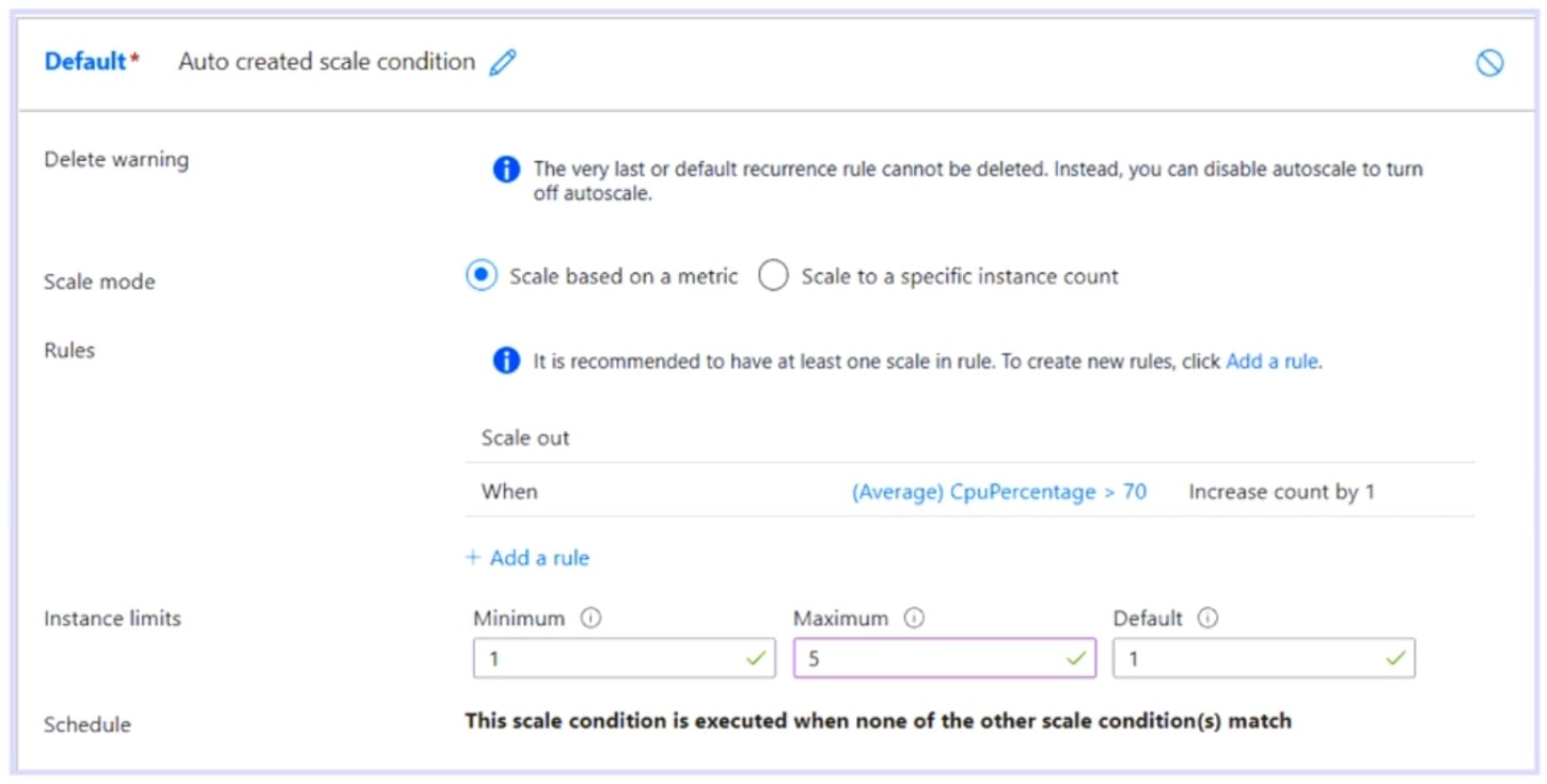 Microsoft_AZ-104_490__Certget