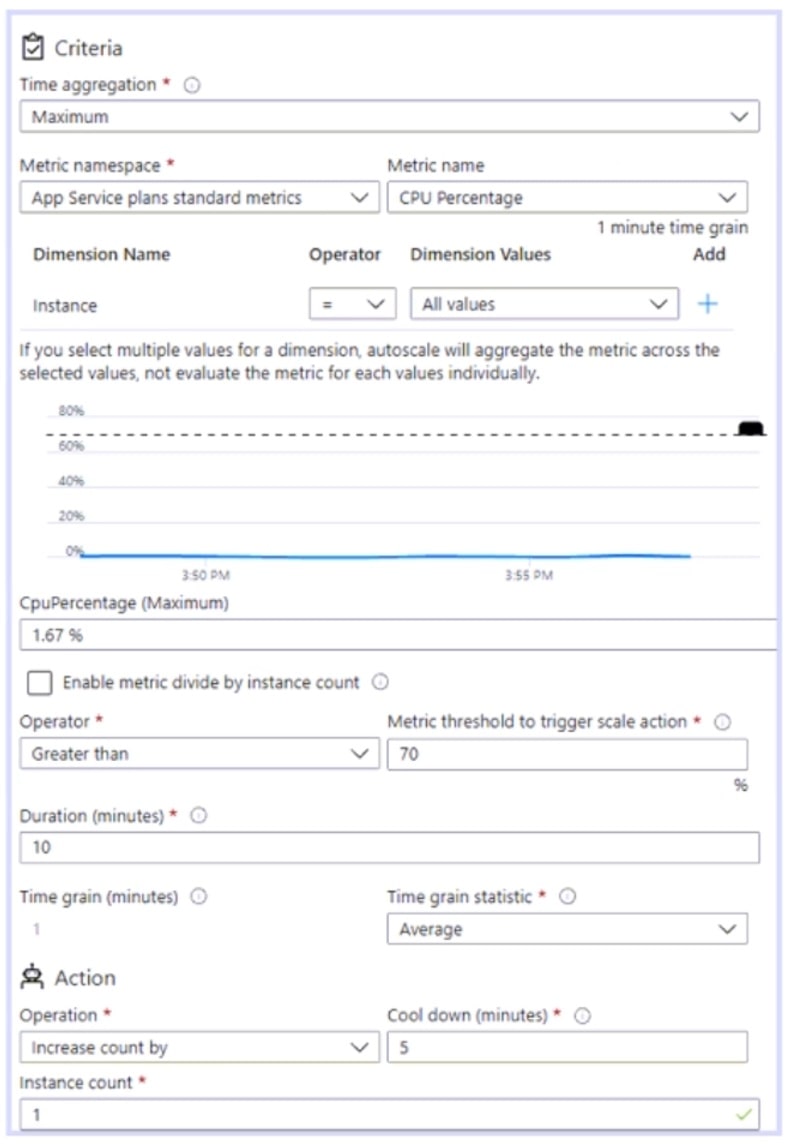 Microsoft_AZ-104_490a__Certget