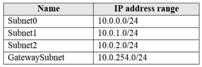 Microsoft_AZ-104_493__Certget