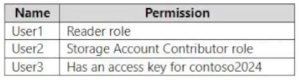 Microsoft_AZ-104_496a__Certget