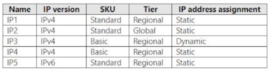 Microsoft_AZ-104_497__Certget