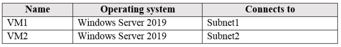 Microsoft_AZ-104_498__Certget