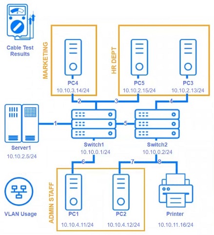 CompTIA Network+_N10-009_5__Certget
