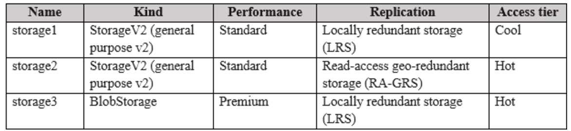 Microsoft_AZ-104_504__Certget
