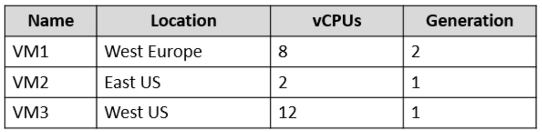 Microsoft_AZ-104_505__Certget