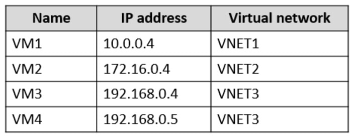 Microsoft_AZ-104_506-2-1__Certget