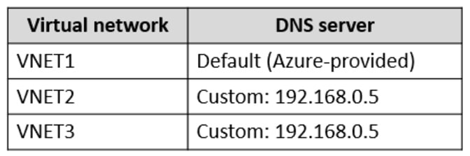 Microsoft_AZ-104_506-2-3__Certget