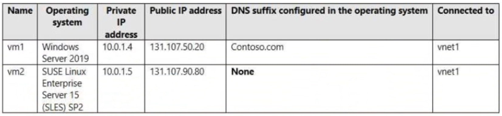 Microsoft_AZ-104_508__Certget