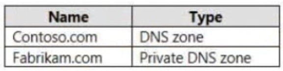 Microsoft_AZ-104_508a__Certget