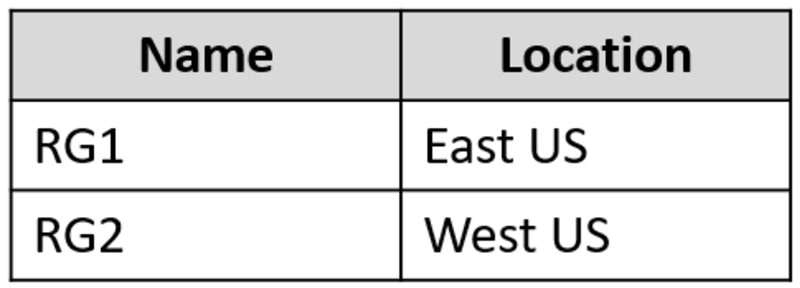 Microsoft_AZ-104_509__Certget