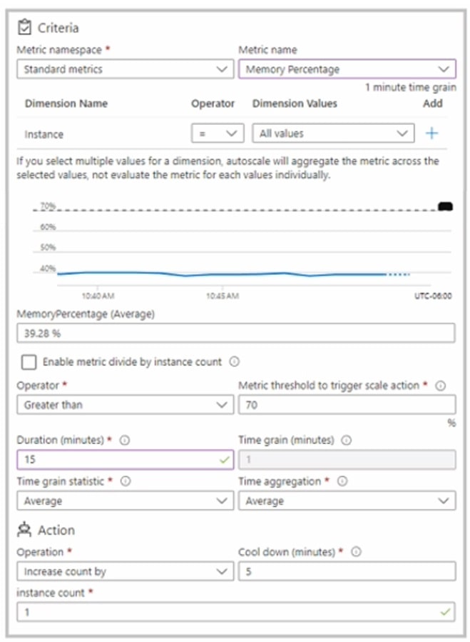 Microsoft_AZ-104_511__Certget