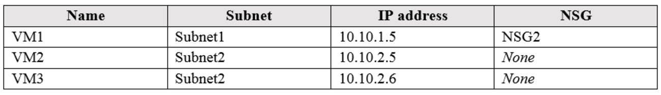 Microsoft_AZ-104_512a__Certget