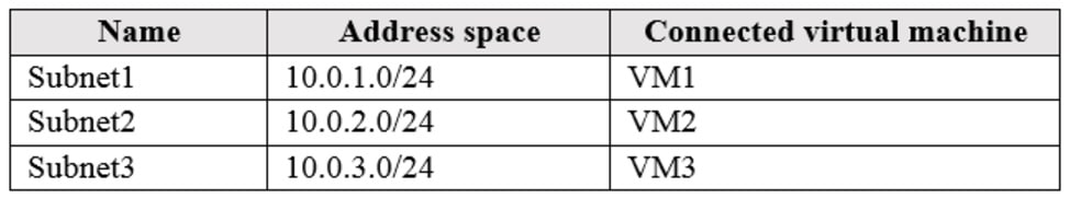 Microsoft_AZ-104_514a__Certget