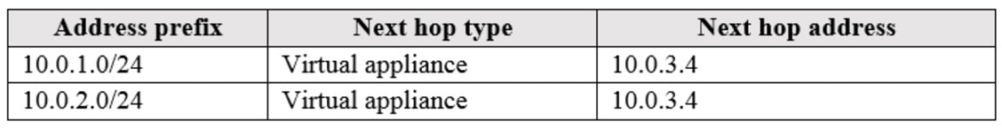 Microsoft_AZ-104_514b__Certget