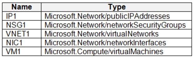 Microsoft_AZ-104_519__Certget