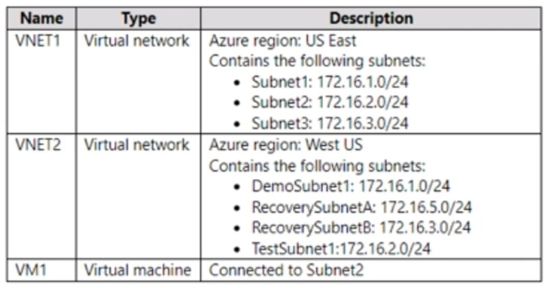 Microsoft_AZ-104_526__Certget