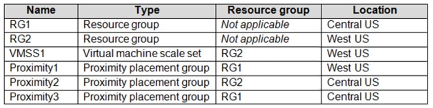 Microsoft_AZ-104_527__Certget