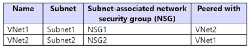 Microsoft_AZ-104_530__Certget