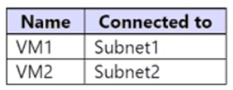 Microsoft_AZ-104_530a__Certget