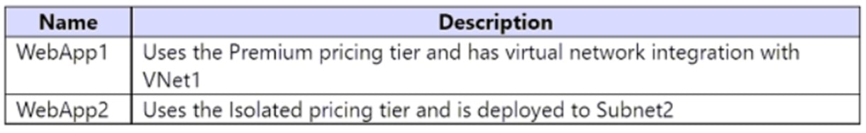 Microsoft_AZ-104_530b__Certget
