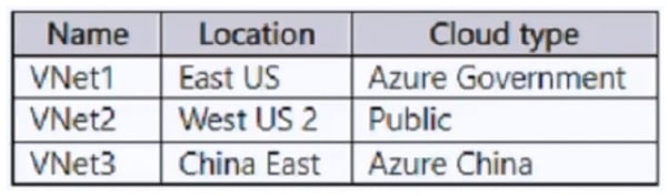 Microsoft_AZ-104_531__Certget