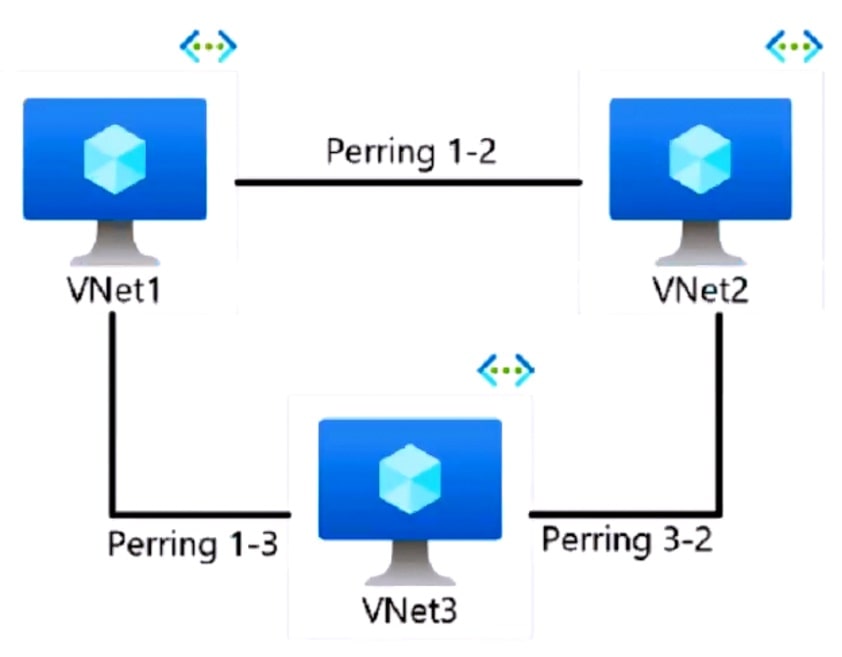 Microsoft_AZ-104_531a__Certget