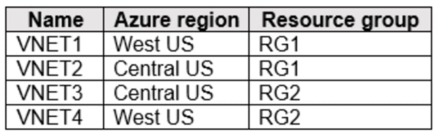 Microsoft_AZ-104_538__Certget