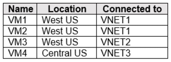 Microsoft_AZ-104_540__Certget