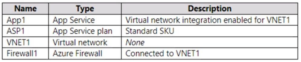 Microsoft_AZ-104_548__Certget