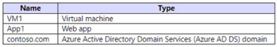 Microsoft_AZ-104_550__Certget
