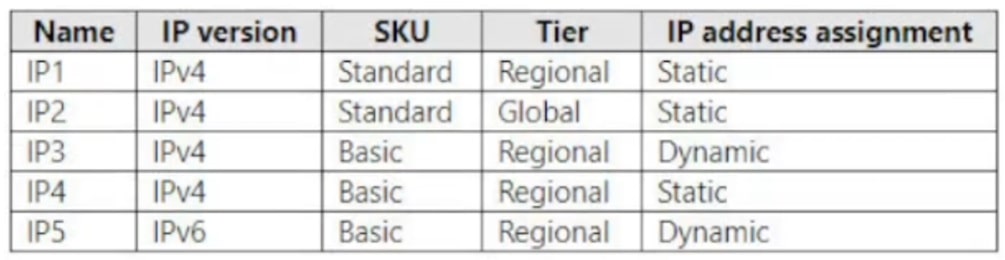 Microsoft_AZ-104_556__Certget