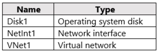 Microsoft_AZ-104_558__Certget