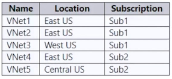 Microsoft_AZ-104_559__Certget
