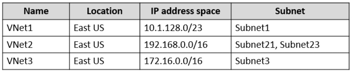 Microsoft_AZ-104_563__Certget