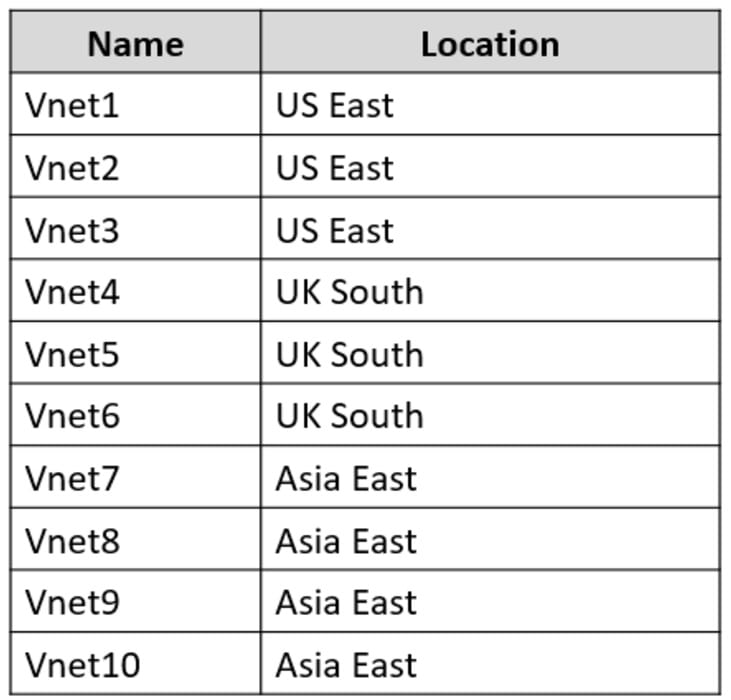 Microsoft_AZ-104_564__Certget