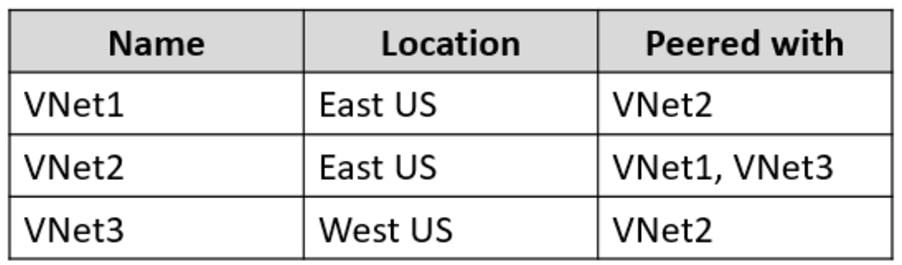 Microsoft_AZ-104_565__Certget