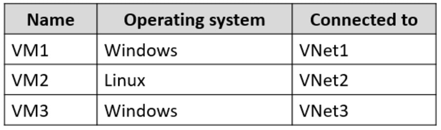 Microsoft_AZ-104_565a__Certget