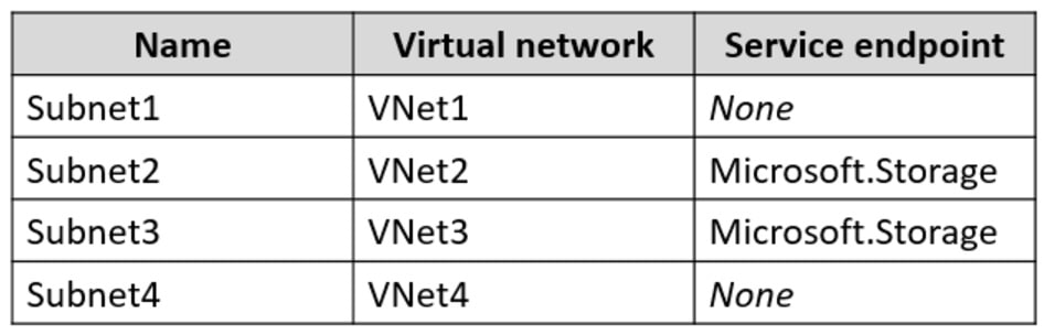 Microsoft_AZ-104_566a__Certget