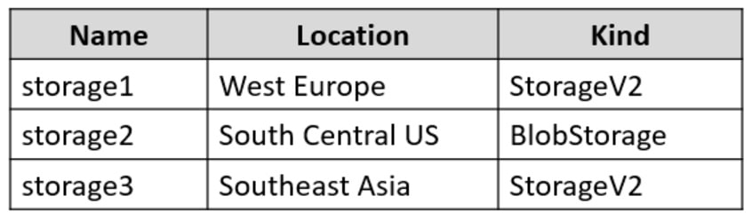 Microsoft_AZ-104_566b__Certget