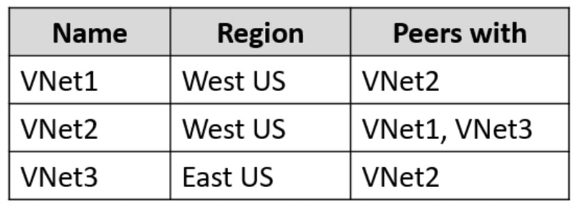 Microsoft_AZ-104_571__Certget