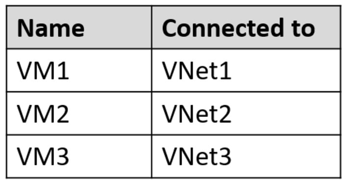 Microsoft_AZ-104_571a__Certget