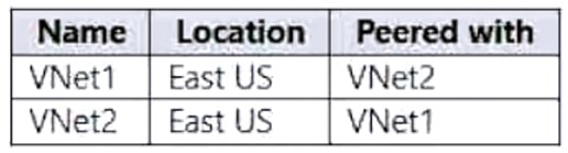 Microsoft_AZ-104_574__Certget