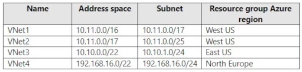 Microsoft_AZ-104_576__Certget