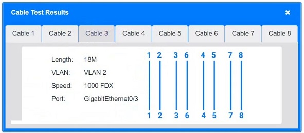 CompTIA Network+_N10-009_5a3__Certget